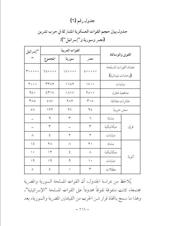 الجولان ما بين عام 1967 – 2000 - نضال نصر الكاج product image (5)