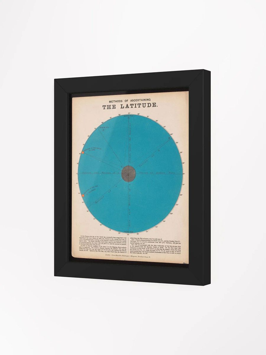 Vintage Wall Poster of Navigational Mastery product image (18)