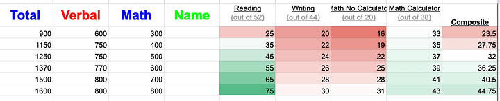 SAT Template Tracker & 30+ SAT Practice Tests product image (2)