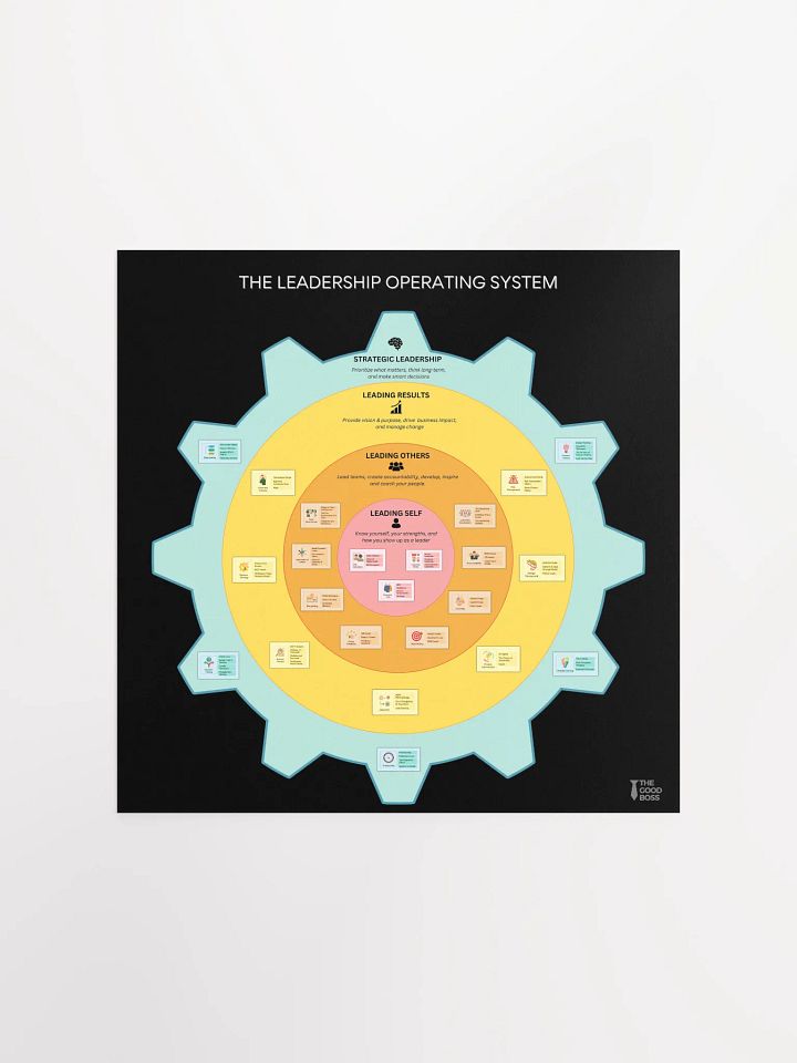 The Leadership OS Poster product image (1)