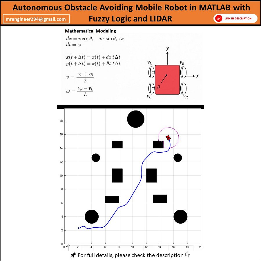 Autonomous Obstacle-Avoiding Differential Drive Robot in MATLAB using Fuzzy Logic & LIDAR product image (1)