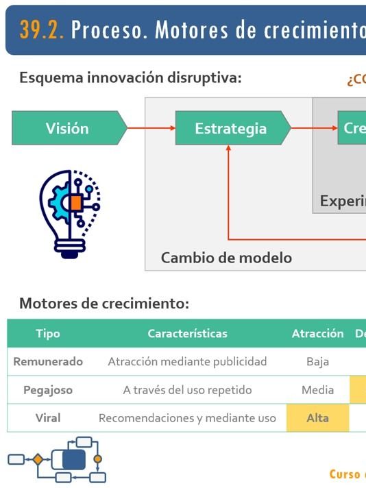 39. Lean Startup. Innovación disruptiva. Lean Canvas product image (1)