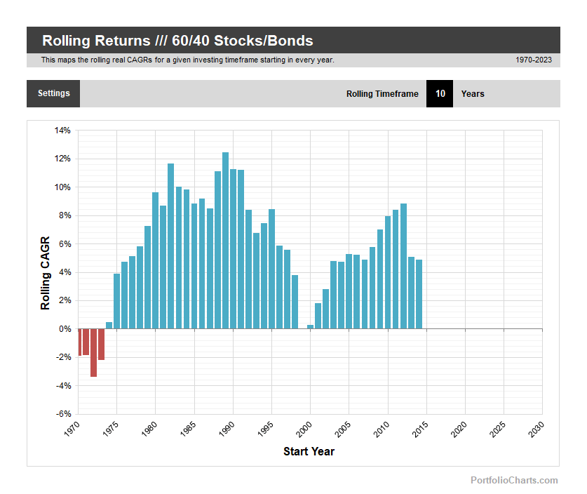 Rolling Returns product image (5)