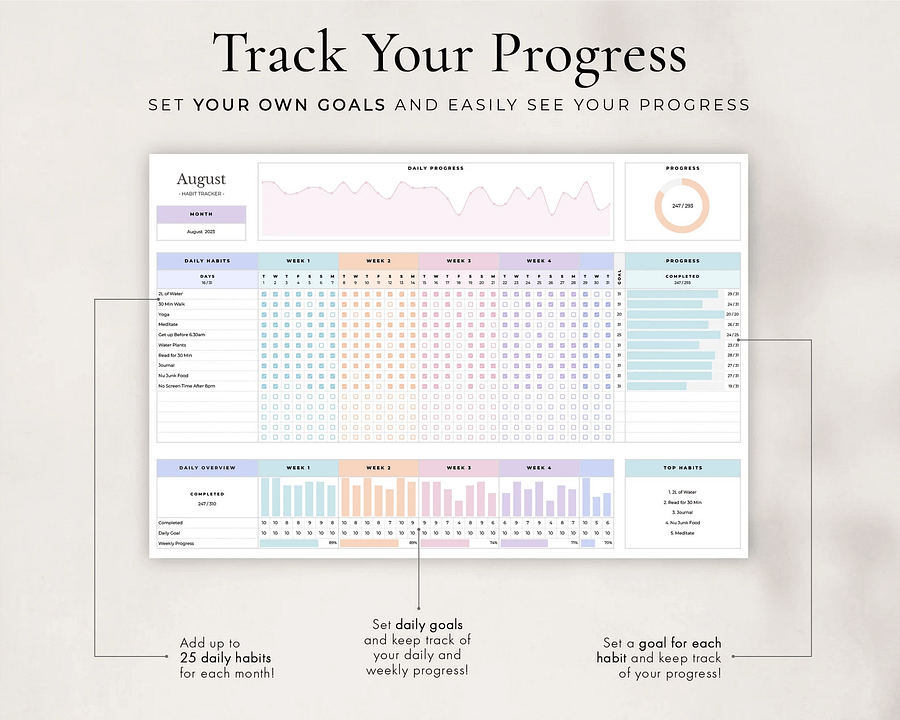 Habit Tracker Spreadsheet for Google Sheets product image (5)