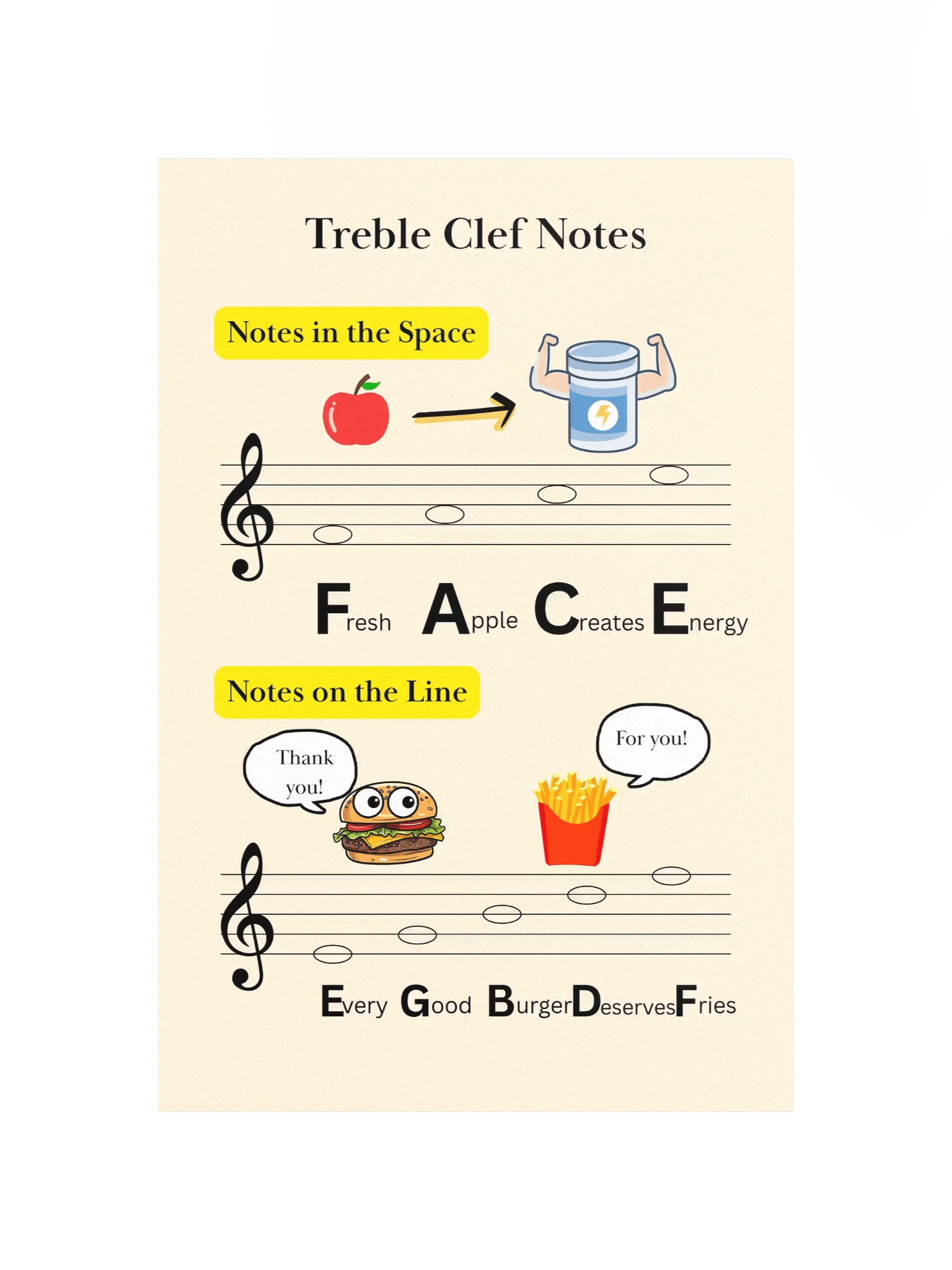Notes on Treble Clef Posters - Food Themed product image (4)