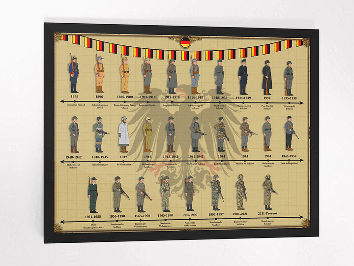 Evolution of German Uniforms (Beige) | Framed w/Front Protector product image (1)