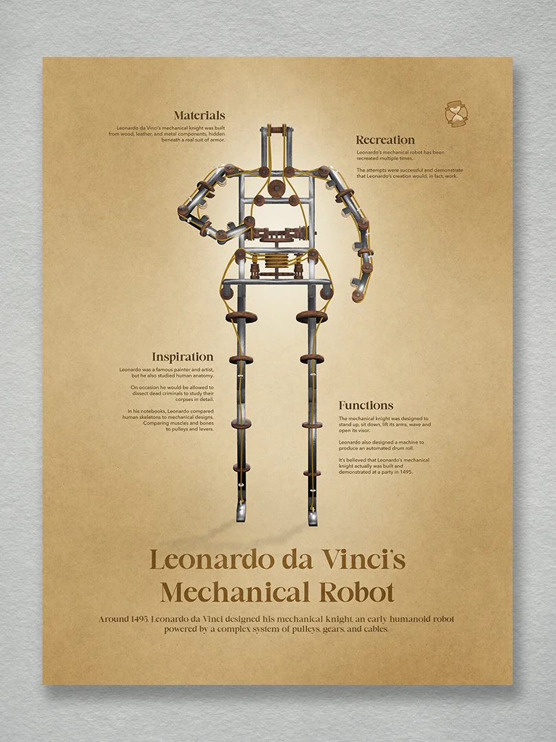 Leonardo da Vinci's Mechanical Robot (Unframed poster) product image (1)