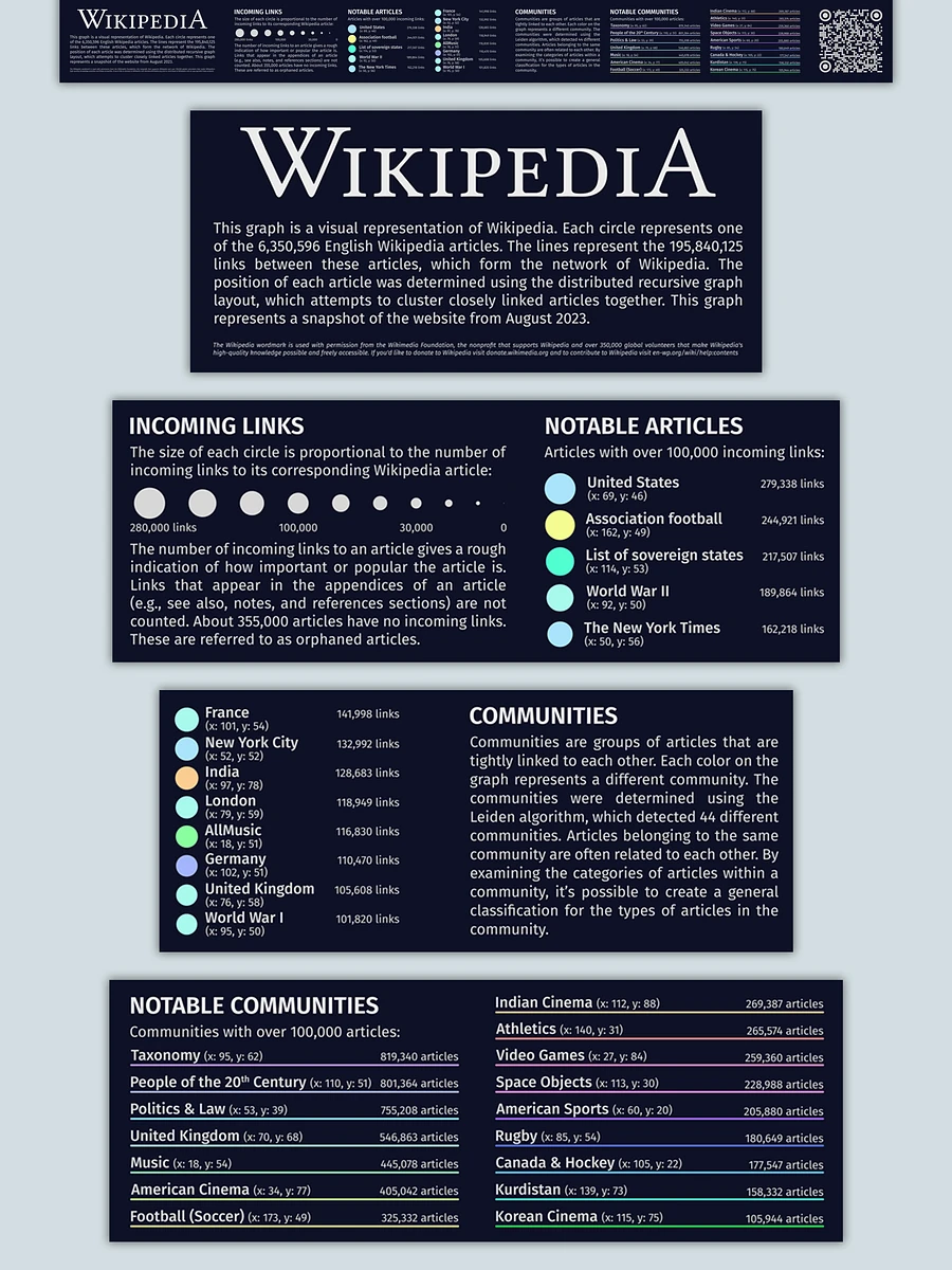 Wikipedia Graph Poster product image (3)