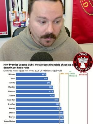 New financial rules could give United a HUGE boost in the market, and remove the restricton from debt, or the future stadium from building a competitive squad. #mufc #glazers #ineos