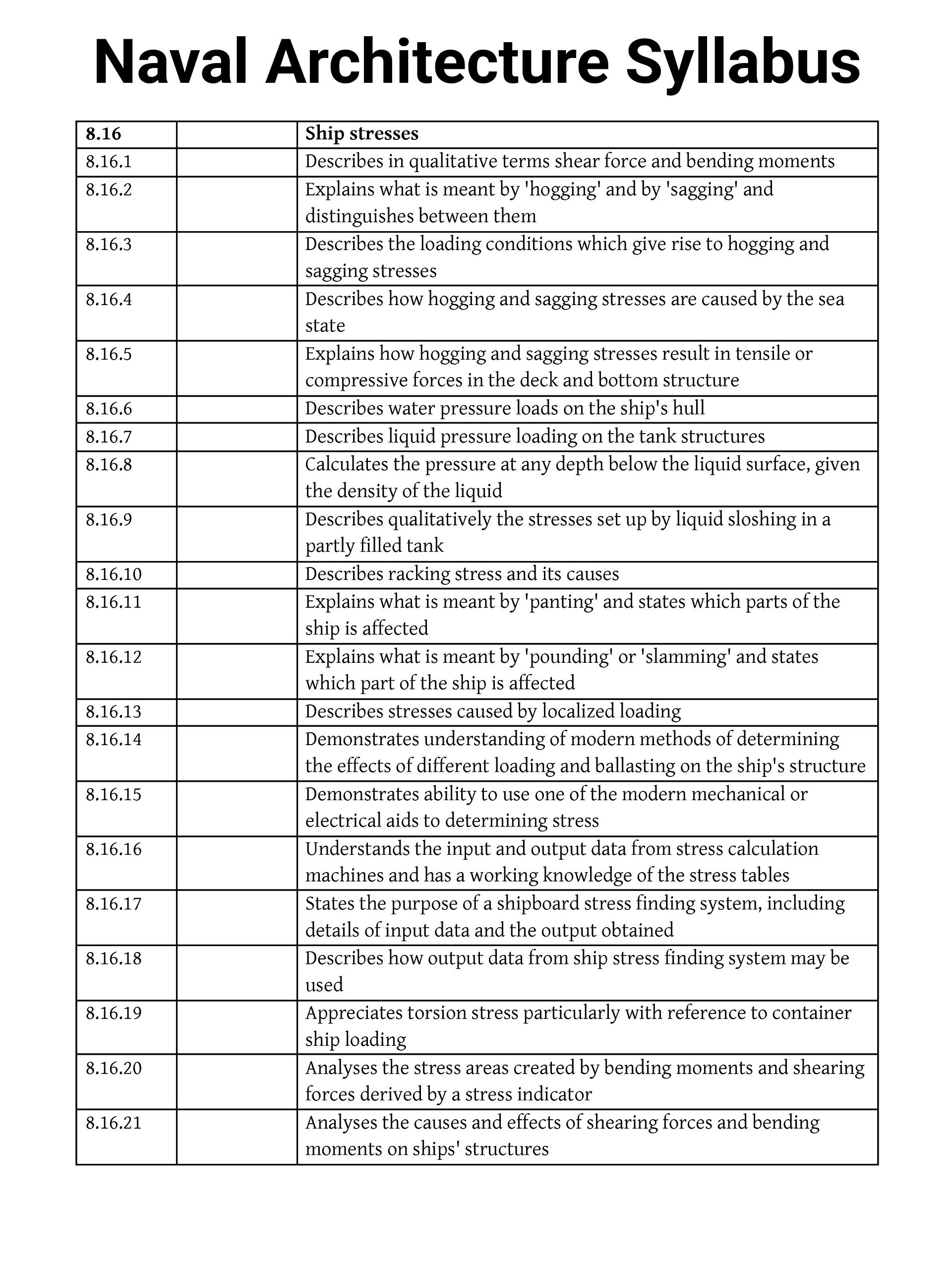 Intermediate | Naval Architecture & Ship Construction product image (4)