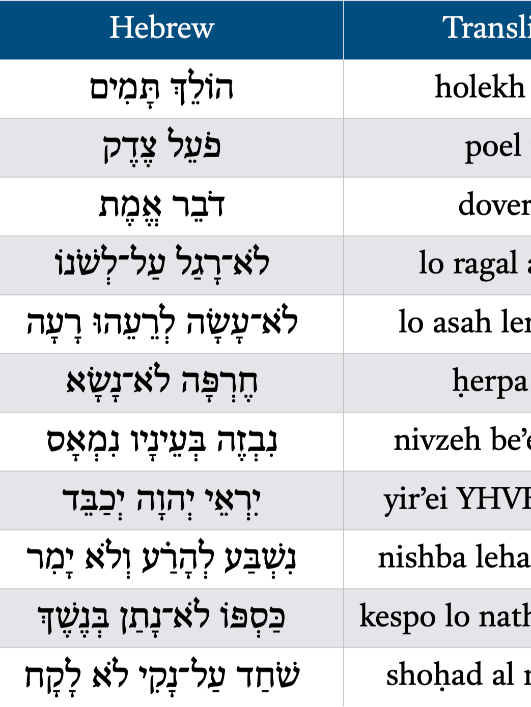 Summary of Psalm 15 product image (1)