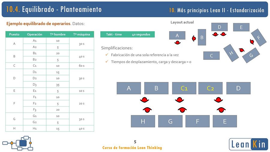 10. Estandarización del proceso. Más principios Lean II product image (3)