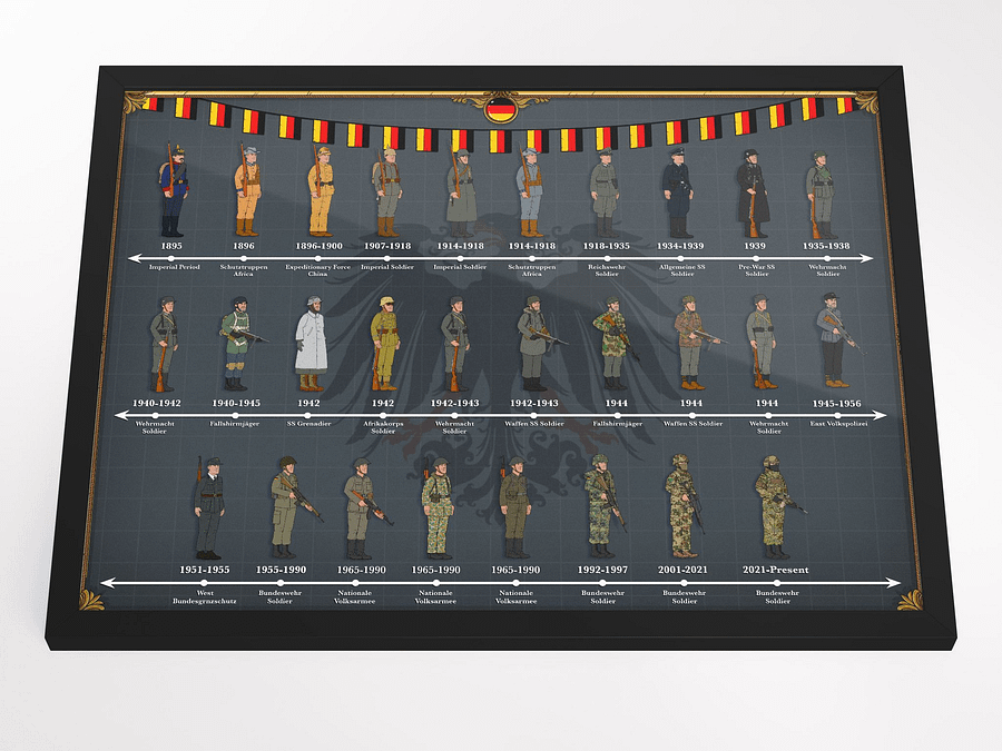 Evolution of German Uniforms (Grey) | Framed w/Front Protector product image (3)