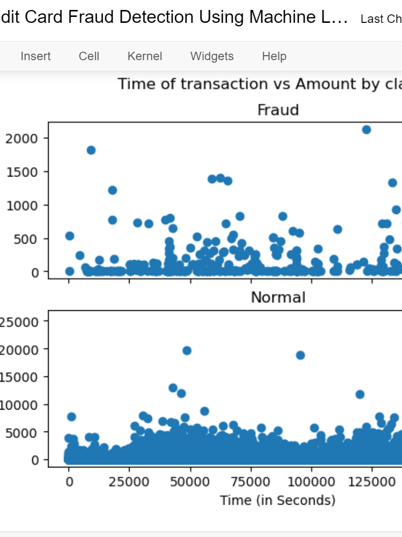 Credit Card Fraud Detection Using Machine Learning Project product image (3)