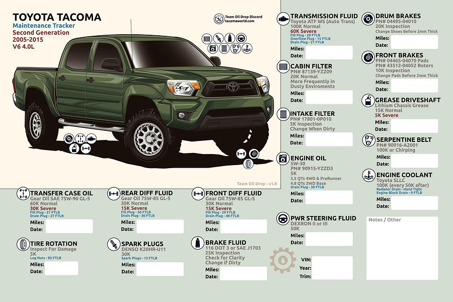 2nd GEN MAINTENANCE TRACKER V1.0 - Spruce product image (1)