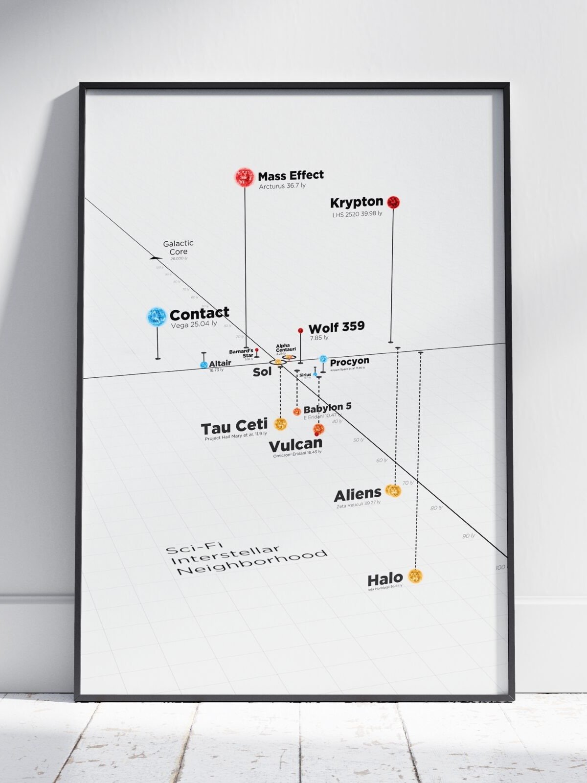 Sci-Fi Interstellar Neighborhood Poster product image (1)