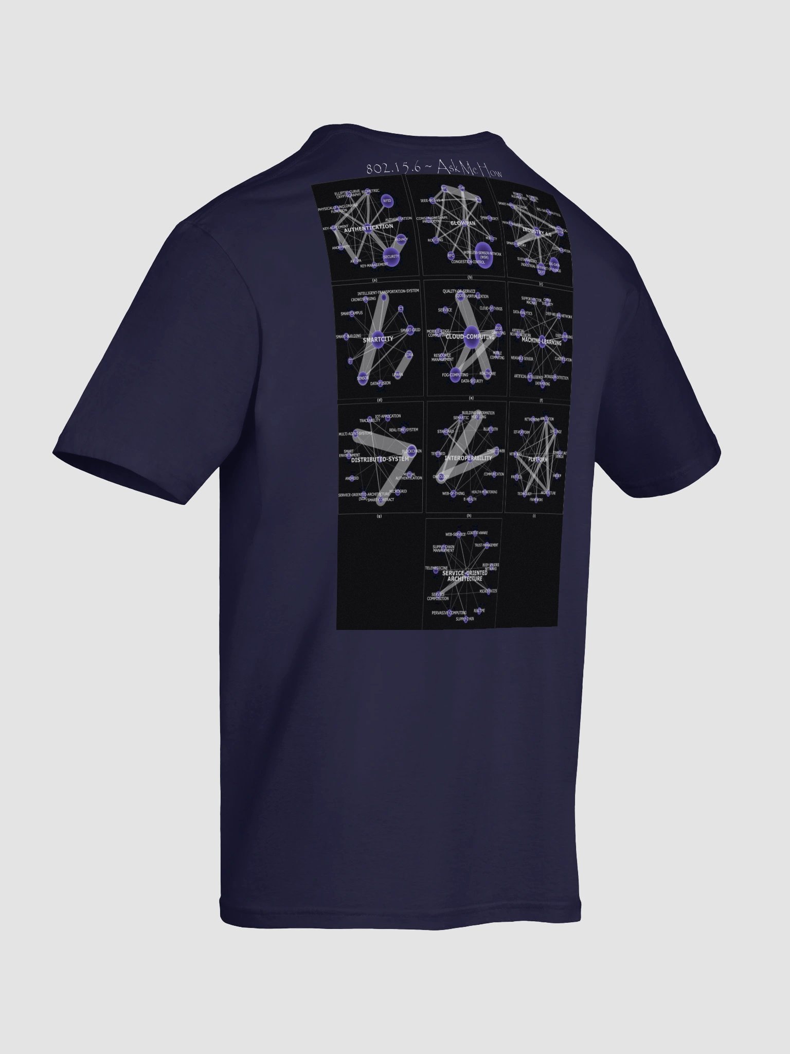 802.15.6 Ask Me How product image (12)