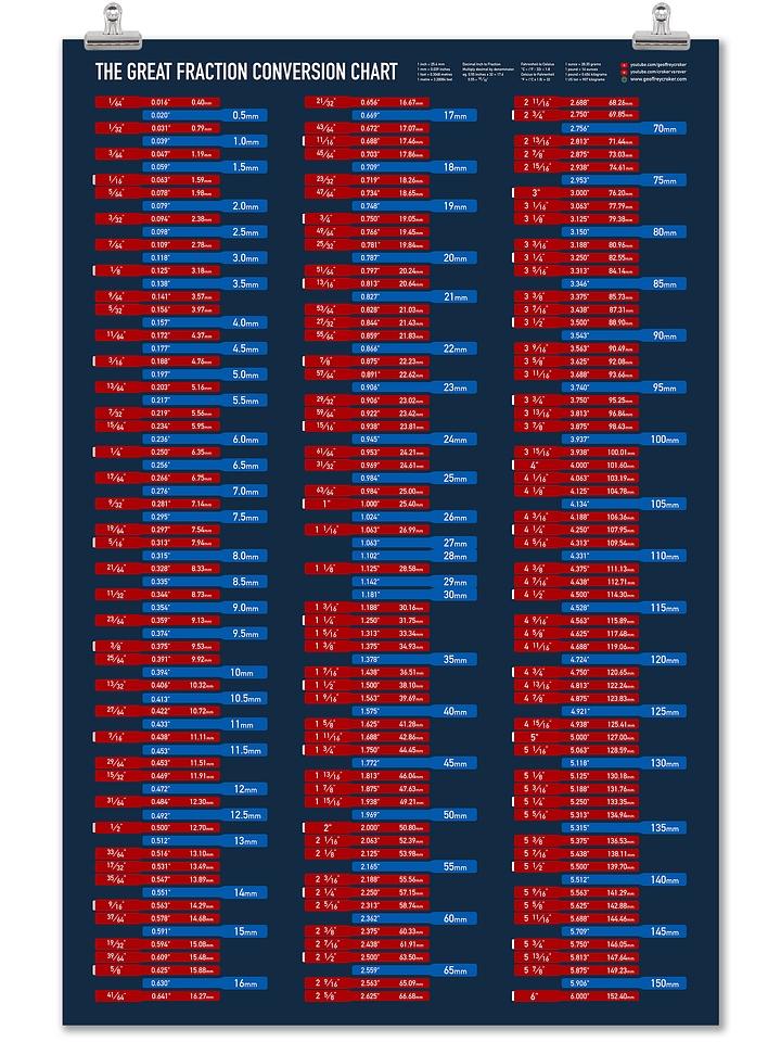 The Great Fraction Conversion Chart product image (1)