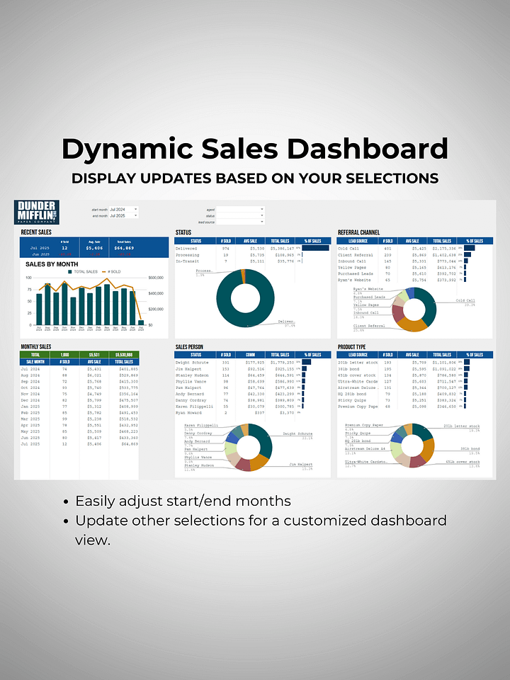 Dynamic Sales Dashboard in Google Sheets product image (1)
