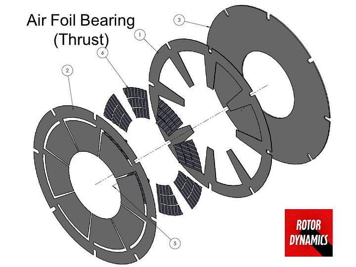 Air Foil Thrust Bearing Design Package (Includes 3D CAD Files & Technical Drawings) product image (1)