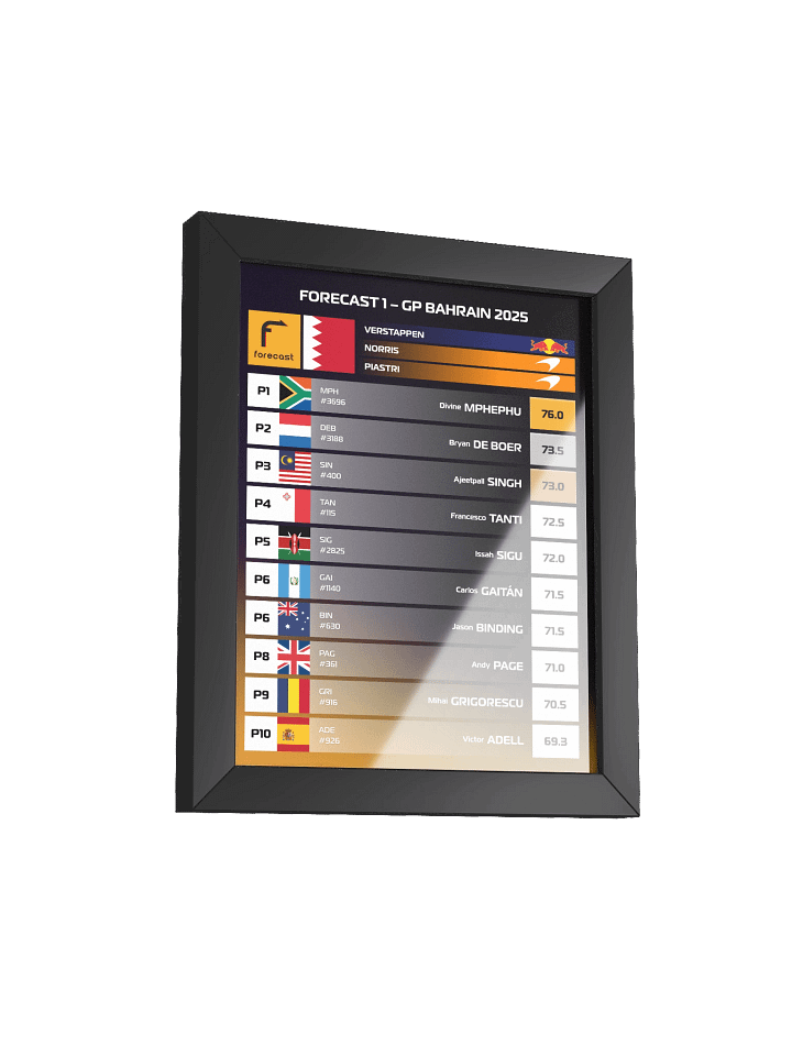 GP Bahrain 2025 Frame product image (4)