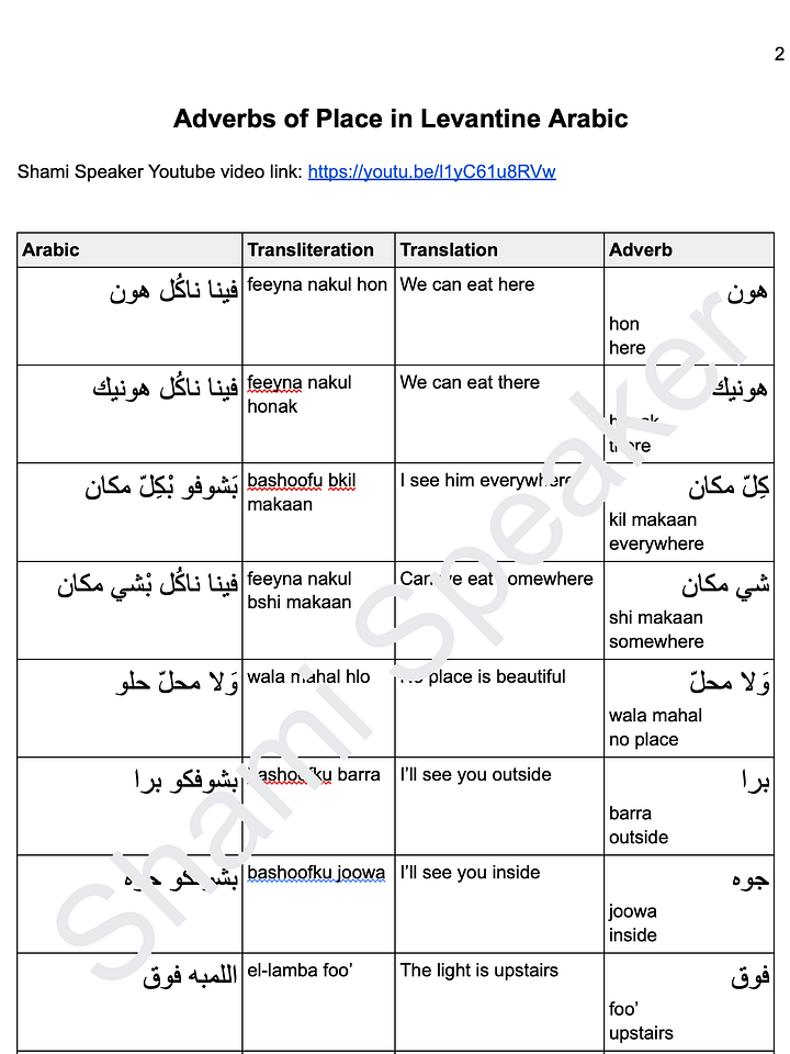 Adverbs of Place in Levantine Arabic product image (2)