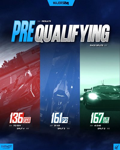 Majors 24 | Le Mans 🇫🇷

Pre-qualifying is complete ✅

Splits are set.

Hyperpole goes down tomorrow morning — and then we sen...