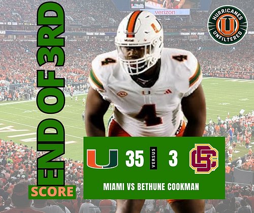 End of 3rd as Miami leads Bethune 35-3 going into the 4th #hurricanes #hurricanesunfiltered #comeonnowthepodcast #rudysrant #...