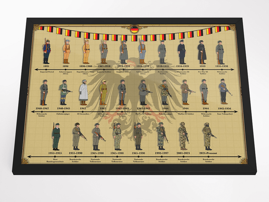 Evolution of German Uniforms (Beige) | Framed w/Front Protector product image (3)
