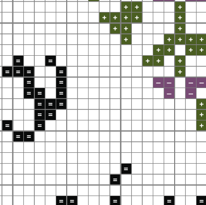 Technically Frankenstein is a Dropout - Cross Stitch Pattern product image (3)