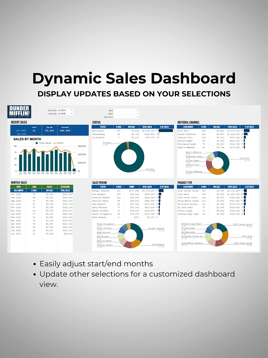Dynamic Sales Dashboard in Google Sheets product image (1)