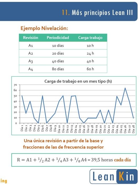 11. Nivelación. Control Visual. Calidad en Origen. Más principios Lean III product image (1)