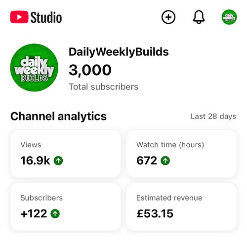 WE DID IT, 3000 SUBSCRIBERS! 

And I say we, because all of YOU made this happen! I didn’t subscribe to the channel 3000 time...