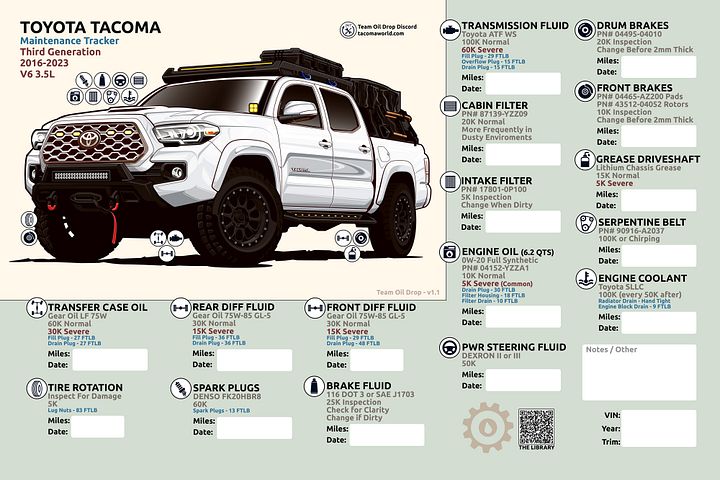 3rd Gen Maintenance Tracker v1.1 - White product image (1)