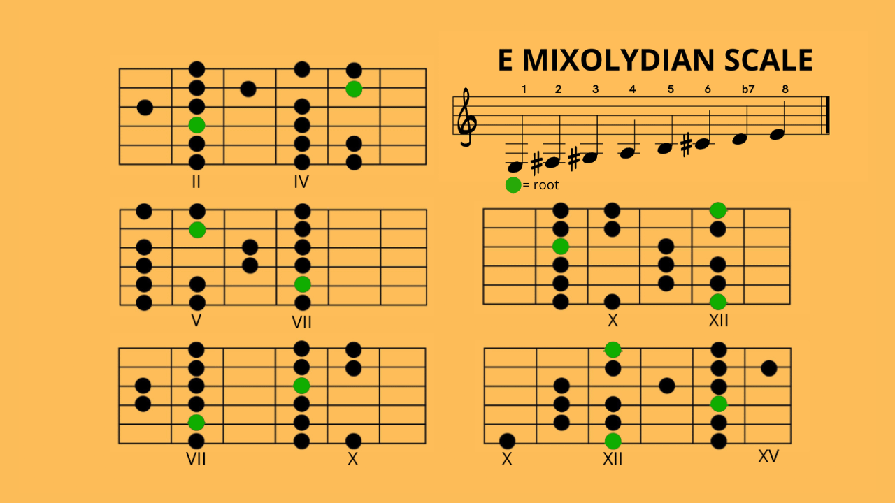 E Mixolydian Mode Scale - The 5 Guitar Boxes product image (1)