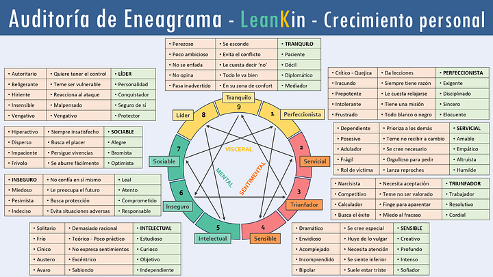 Auditoría de Eneagrama product image (2)