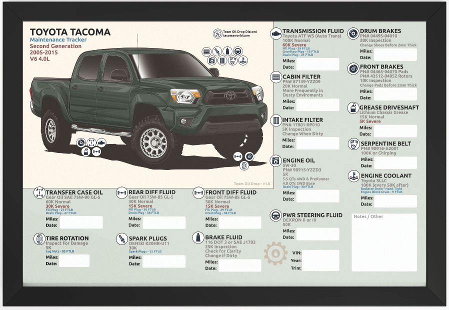 2nd GEN MAINTENANCE TRACKER V1.0 - Timberland (FRAMED) product image (1)
