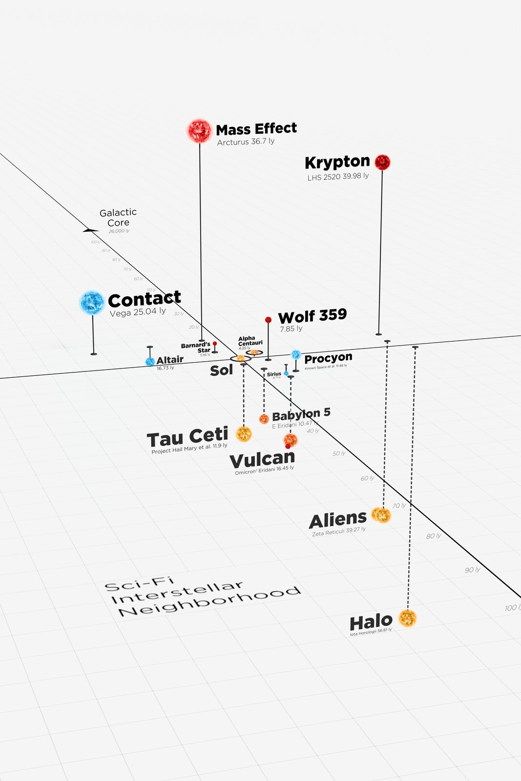 Sci-Fi Interstellar Neighborhood Poster product image (13)