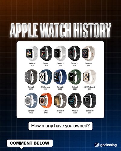 How many have you owned? 🤔
.
.
Follow @igeeksblog for more!
.
.
#igeeksblog #applewatch #applewatchhistory #history #trend #s...