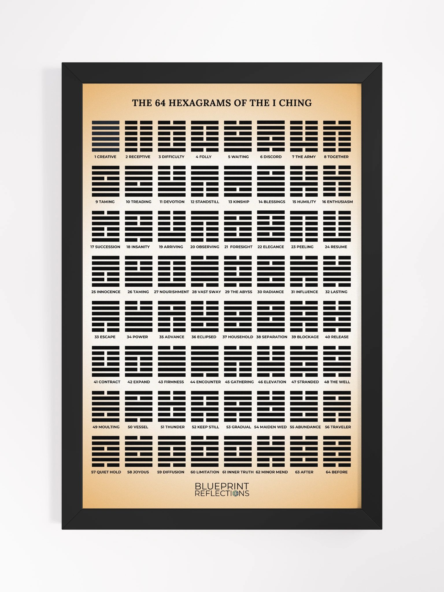 The 64 Hexagrams of the I Ching Framed Poster product image (1)