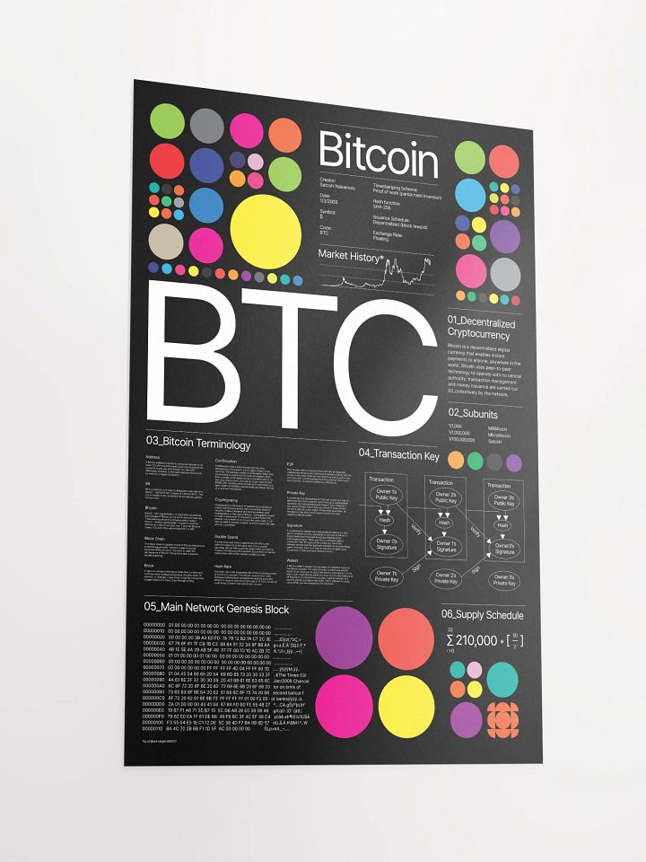 Bitcoin Universe Poster (black) product image (2)