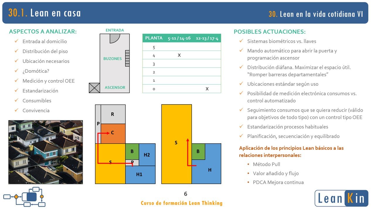 30. Lean en nuestra casa. La convivencia. Ejemplos Lean en Servicios VI product image (2)