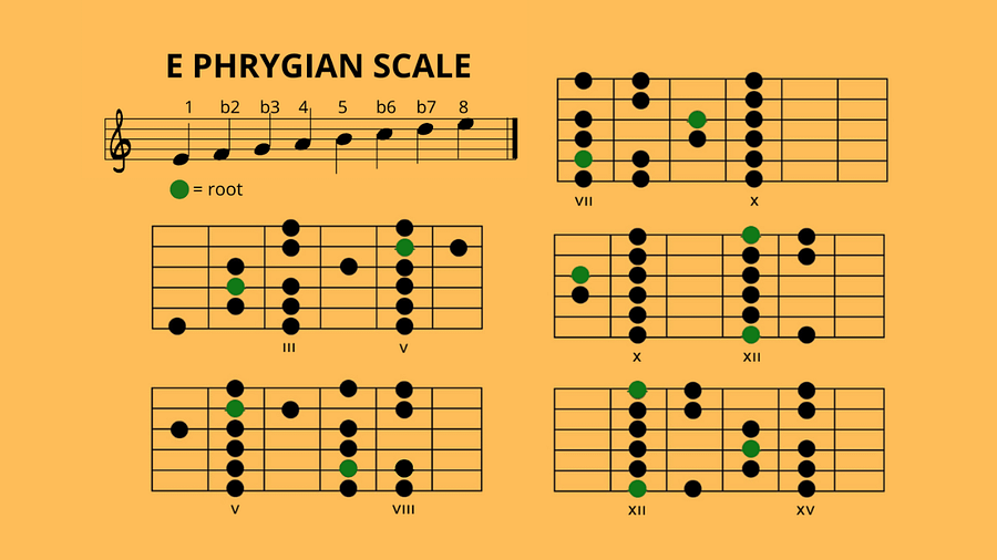 E Minor (Diagrams of the Scales) product image (1)