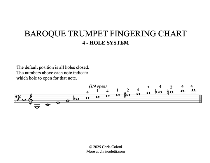 Baroque Trumpet Fingering Chart: 4-Hole System (FREE) product image (1)