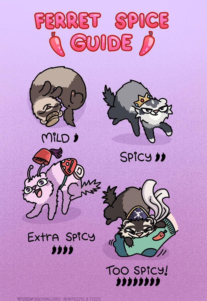 Pet/OC/Furry Listicle Comic | Commission product image (1)