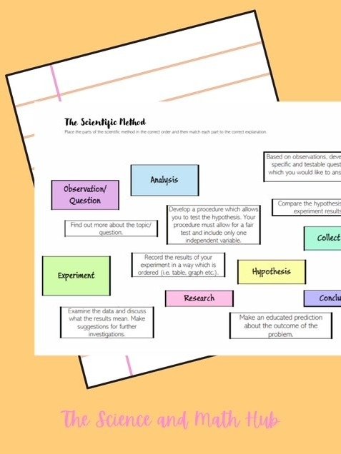 The Scientific Method - Cut and Paste Activity product image (1)