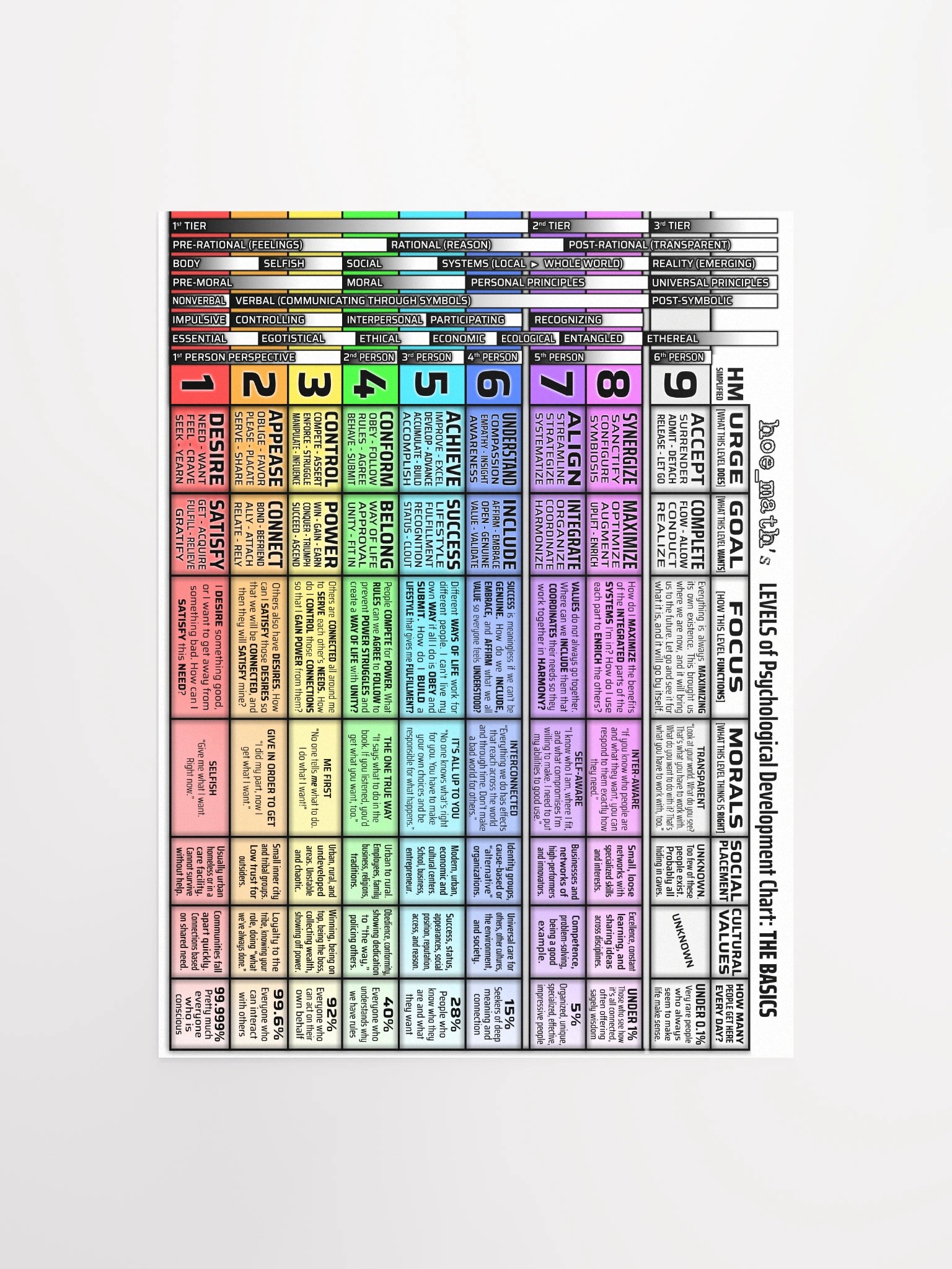 LEVELS POSTER [Large] product image (1)