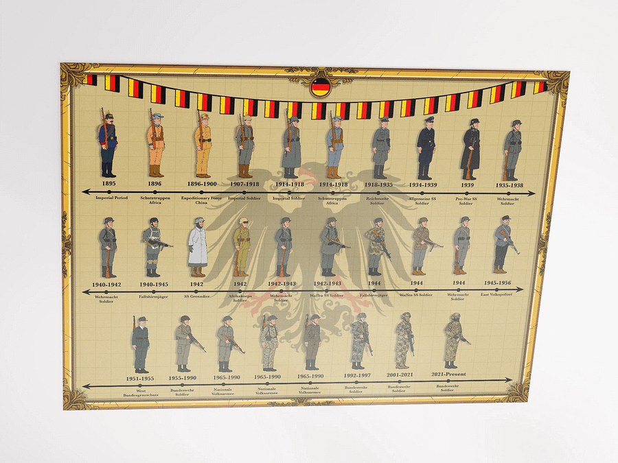 Evolution of German Uniforms (Beige) | Unframed product image (3)
