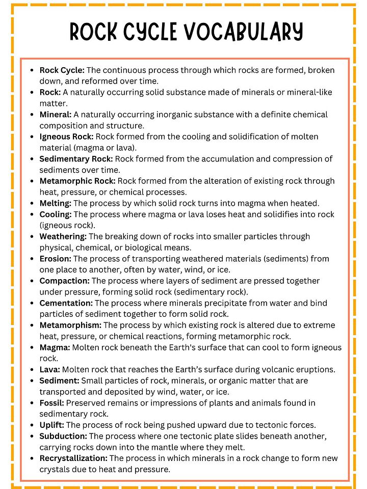 Rock Cycle Vocabulary List product image (1)