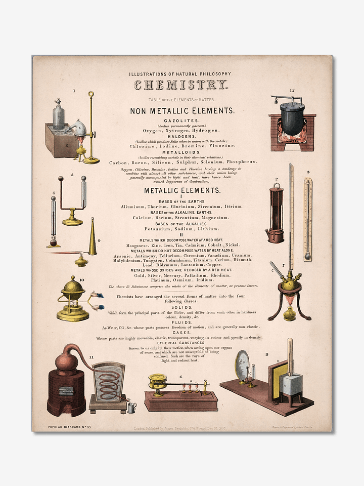 Chemistry Elements Chart Matte Poster product image (1)